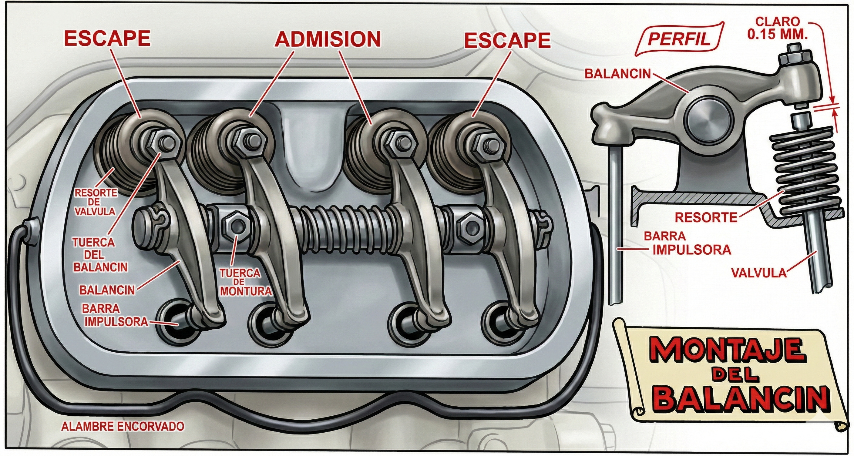 Vista interior válvulas