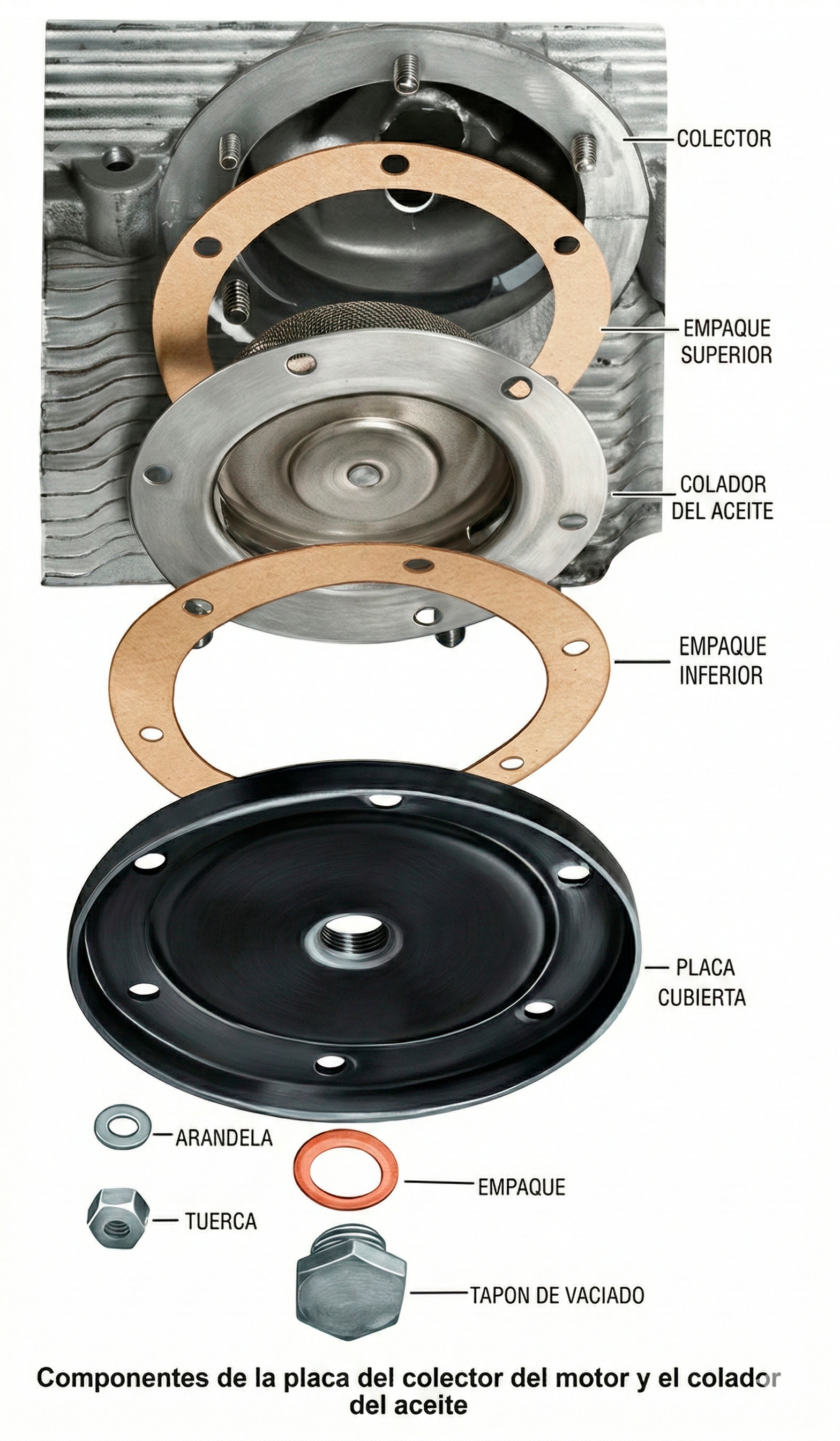 Diagrama del filtro de aceite del motor